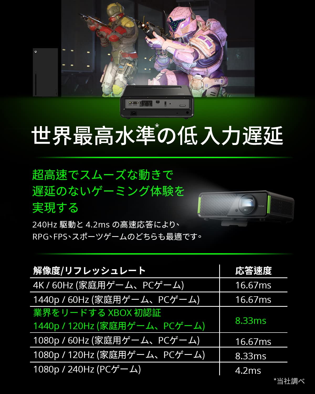 Amazon.co.jp: ViewSonic X2-4K XBOX 認定 LED ゲーミング